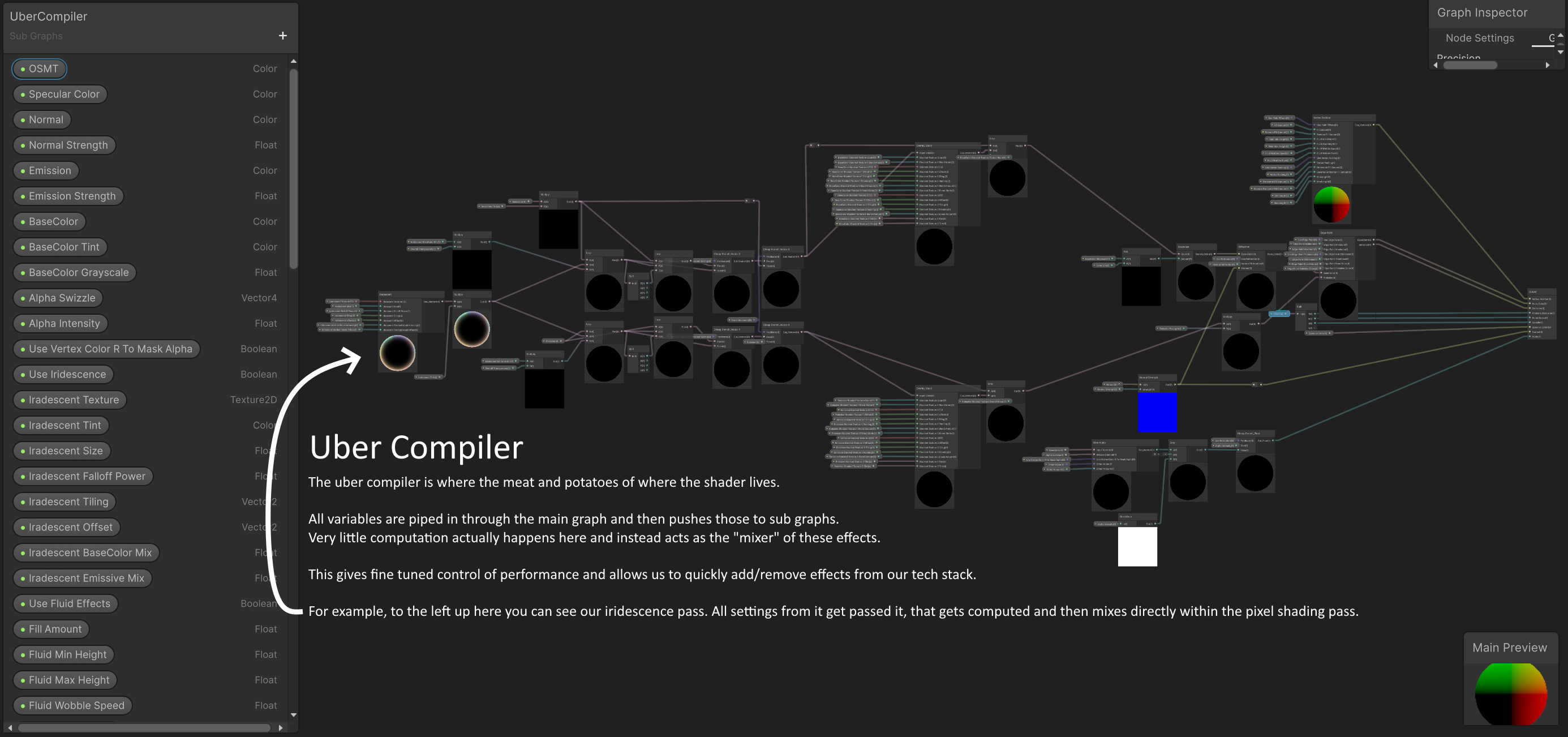 UberCompiler sub-graph combining item shader feature passes.